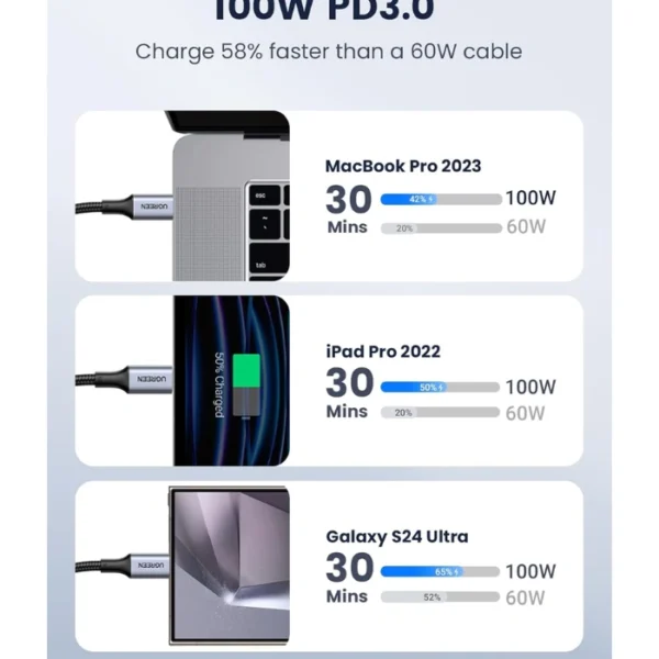 UGREEN 100W Cable USB C — Cable de carga de 100W, 1 metro, negro - Imagen 7
