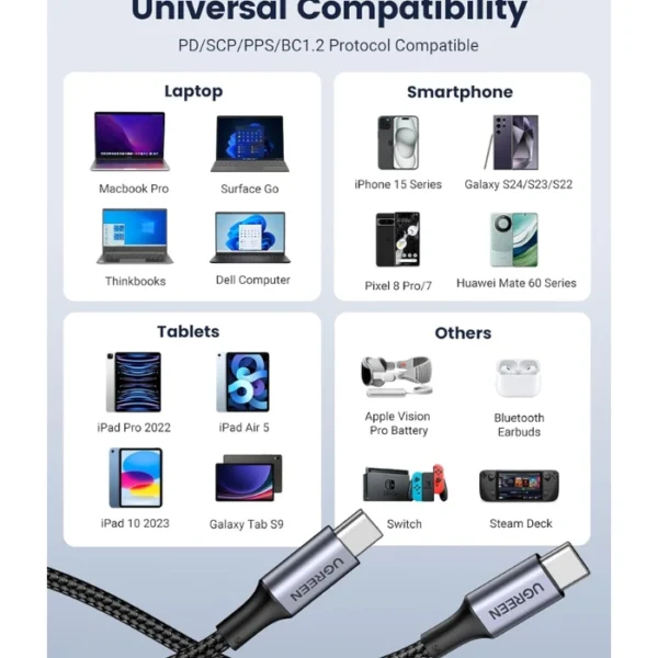 UGREEN 100W Cable USB C — Cable de carga de 100W, 1 metro, negro - Imagen 5