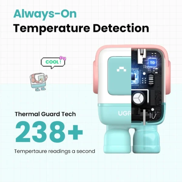 UGREEN Uno 30W Pink Blue — Cargador de carga rápida GaN, 1 puerto USB-C, azul rosa - Imagen 4