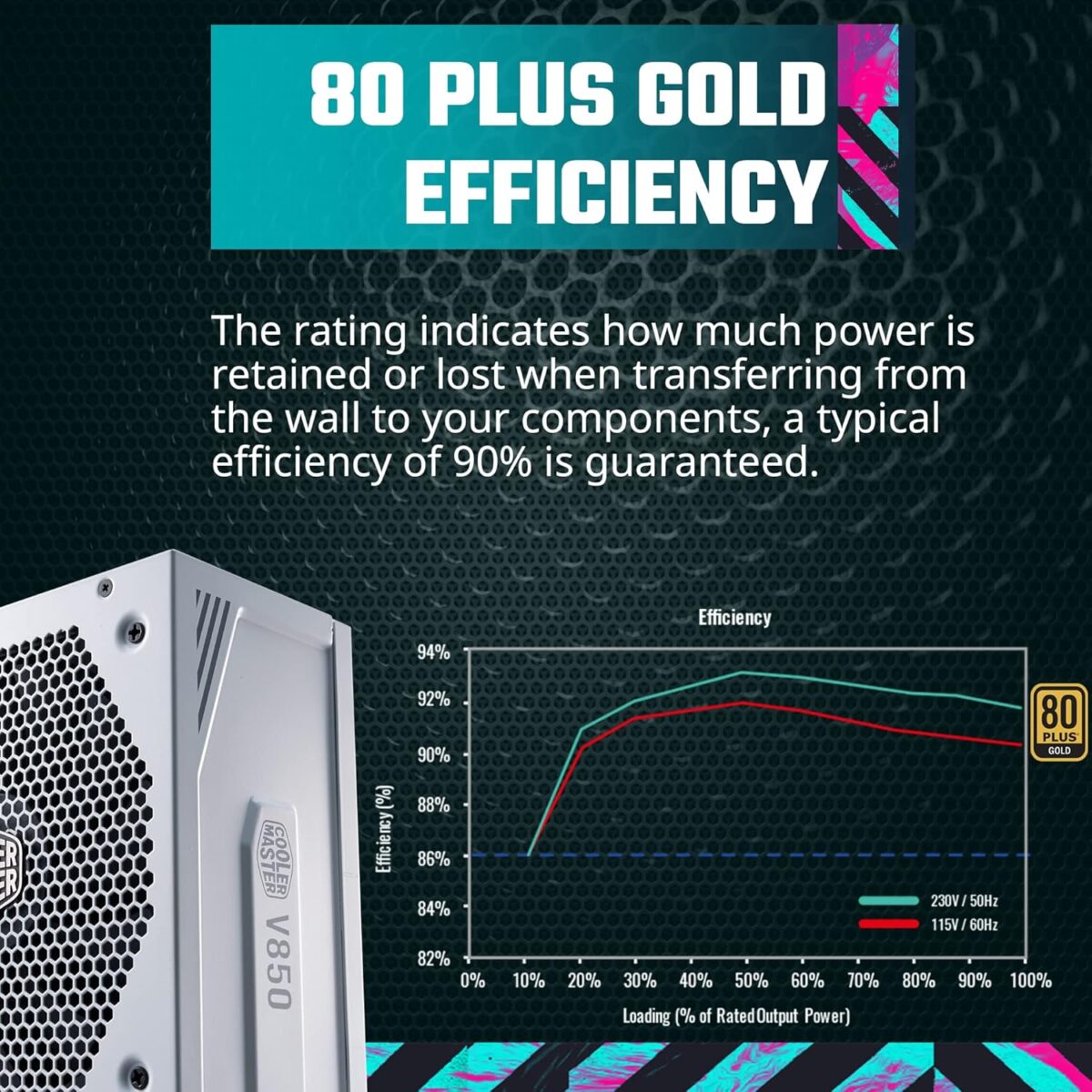 Cooler Master MWE Gold 850 V2 White Edition — Fuente de poder 850W, 80+ Gold, ATX 3.0, 12VHPWR Cable, full modular - Imagen 7