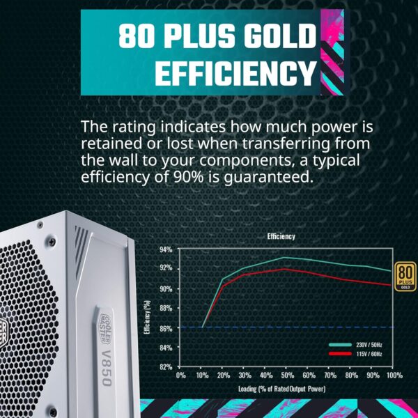 Cooler Master MWE Gold 850 V2 White Edition — Fuente de poder 850W, 80+ Gold, ATX 3.0, 12VHPWR Cable, full modular - Imagen 7