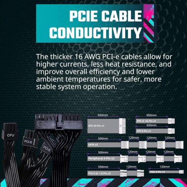 Cooler Master MWE Gold 850 V2 White Edition — Fuente de poder 850W, 80+ Gold, ATX 3.0, 12VHPWR Cable, full modular - Imagen 5