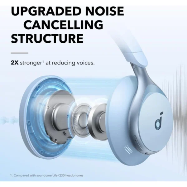 Soundcore by Anker Space One Sky Blue — Audífonos con cancelación activa de ruido, inalámbricos, Bluetooth 5.3, celeste - Imagen 5