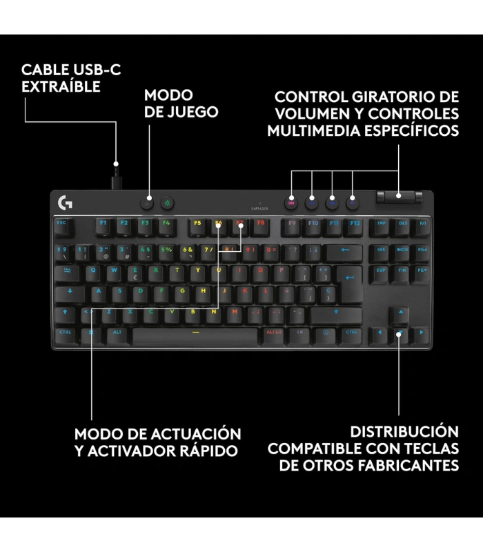 Producto Web - 2025-10-23T154239.248 Logitech G PRO X TKL RAPID Black — Teclado mecánico, con cable, inglés, negro - Imagen 6