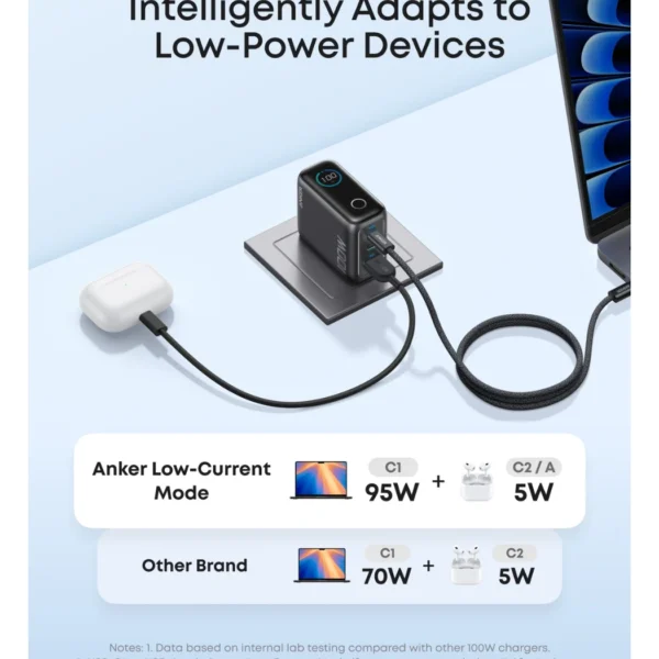 Anker Charger 100W Dark Gray — Cargador 100W | 3 Puertos | Smart Display | Negro - Imagen 3