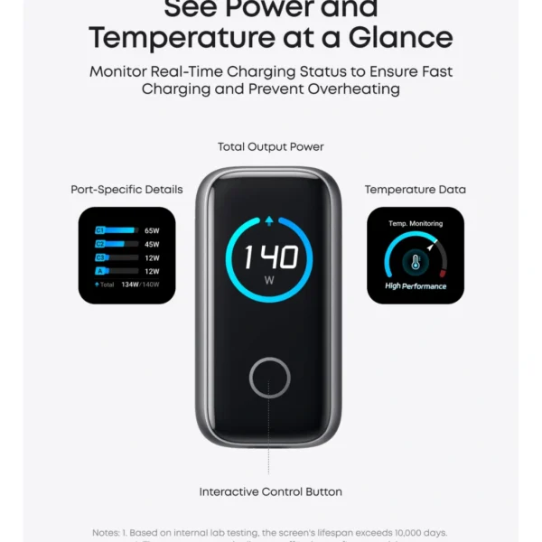 Anker Charger 140W Dark Gray — Cargador 140W | 4 Puertos | PD 3.1 | Cable USB-C | Negro - Imagen 6