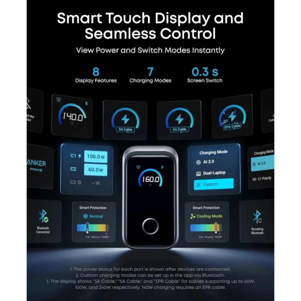 Anker Prime Charger 160W — Cargador 160W | 3 Puertos | Smart Display | GaNPrime 2.0 - Imagen 3