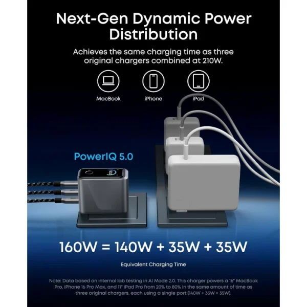 Anker Prime Charger 160W — Cargador 160W | 3 Puertos | Smart Display | GaNPrime 2.0 - Imagen 4