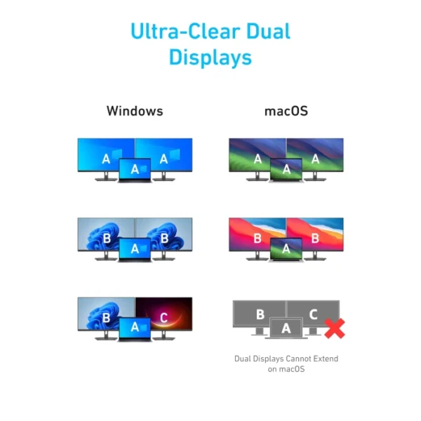 Anker USB-C Hub (7-in-1, Dual Display) - Imagen 6