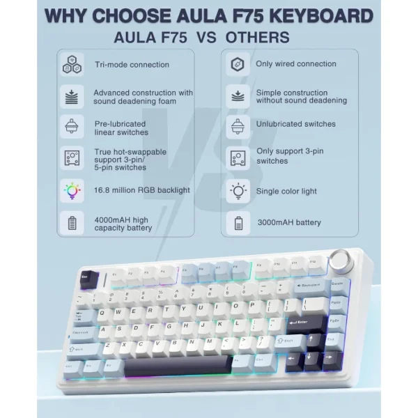 AULA Combo Snow — Teclado mecánico inalámbrico 75%, Hot Swappable Creamy + Ratón Inalámbrico 12000 DPI | Tri-Modo 2.4G/BT5.0/USB-C, Blanco - Imagen 4