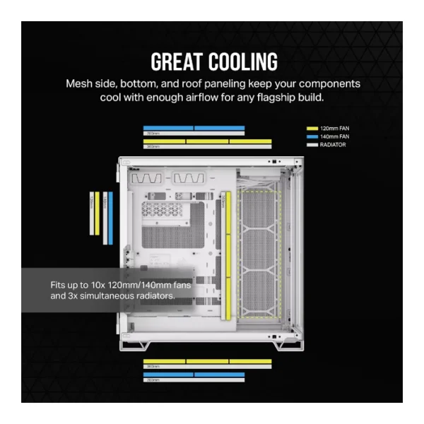 Corsair 6500X Dual Chamber — Caja ATX, Sin Fans, blanco - Imagen 4