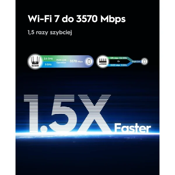 Cudy BE3600 — Router Wi-Fi 7 | Hasta 3.6 Gbps | Hasta 130 m² - Imagen 5