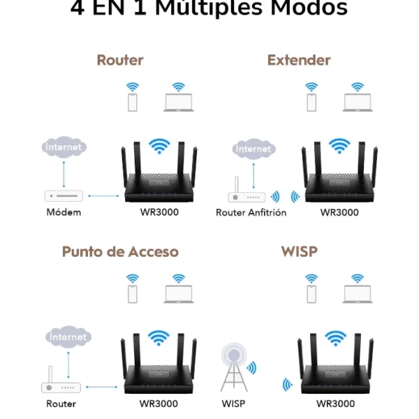 Cudy WR3000 — Router Wi-Fi 6 | Hasta 3000 Mbps | OFDMA | MU-MIMO - Imagen 8