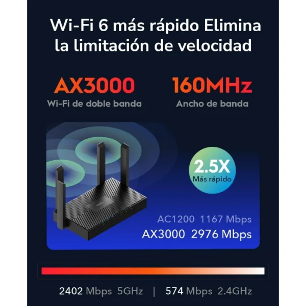 Cudy WR3000 — Router Wi-Fi 6 | Hasta 3000 Mbps | OFDMA | MU-MIMO - Imagen 3