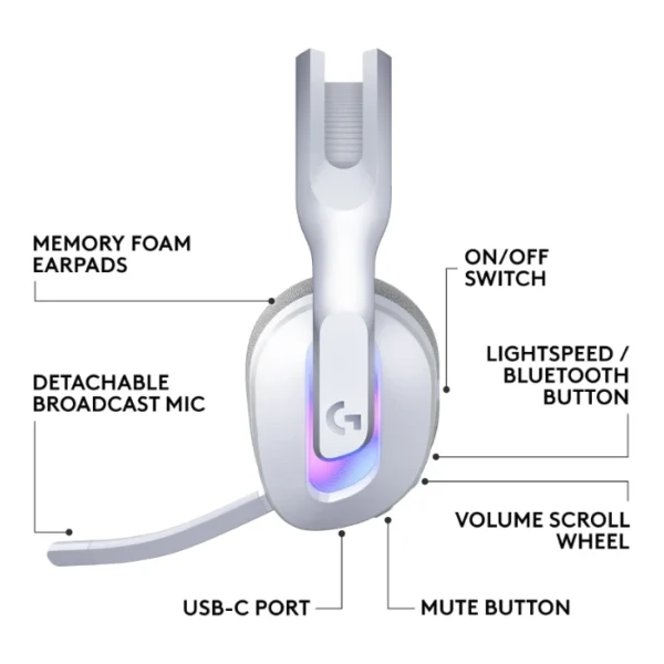 Logitech G522 LIGHTSPEED — Auricular inalámbrico, 2.4 GHz, Bluetooth, USB-C - Blanco - Imagen 8