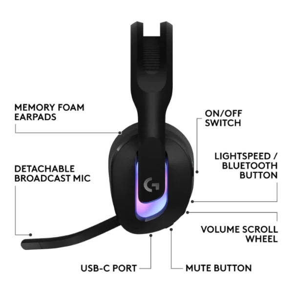 Logitech G522 LIGHTSPEED — Auricular inalámbrico, 2.4 GHz, Bluetooth, USB-C - Negro - Imagen 8