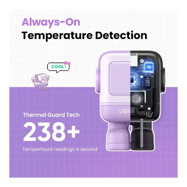 UGREEN Uno 30W — Cargador de carga rápida GaN, 1 puerto USB-C - Lila - Imagen 8