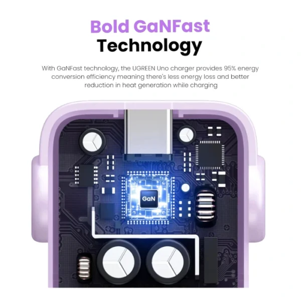 UGREEN Uno 30W — Cargador de carga rápida GaN, 1 puerto USB-C - Lila - Imagen 7
