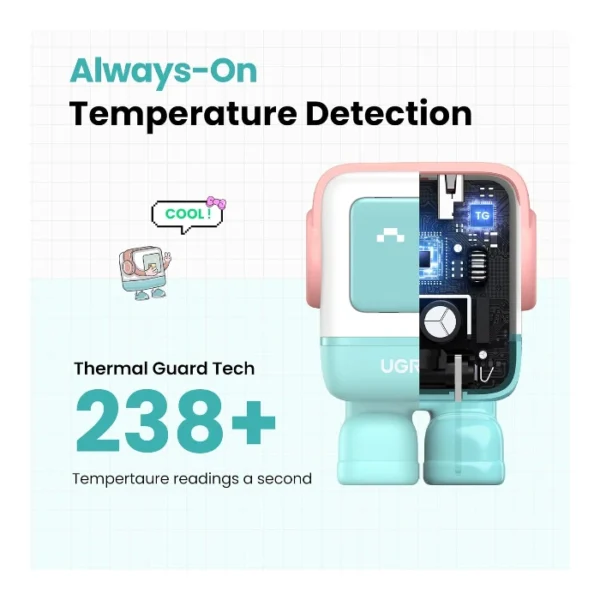 UGREEN Uno 30W — Cargador de carga rápida GaN, 1 puerto USB-C - Menta - Imagen 7