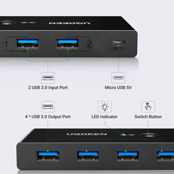 UGREEN US216 — Hub KVM, 2 entradas, 4 salidas USB-A, 6 puertos 480Mbps, incluye 2 cables USB-A 3.0, negro | 30768 - Imagen 4